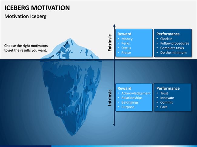 Таблица: Преимущества и недостатки Айсберга